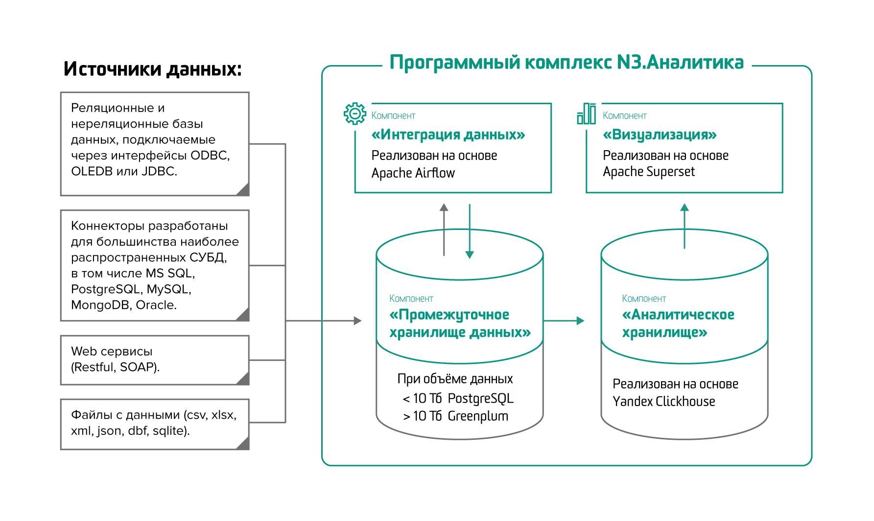 Программный комплекс N3.Аналитика Программный комплекс N3.Аналитика