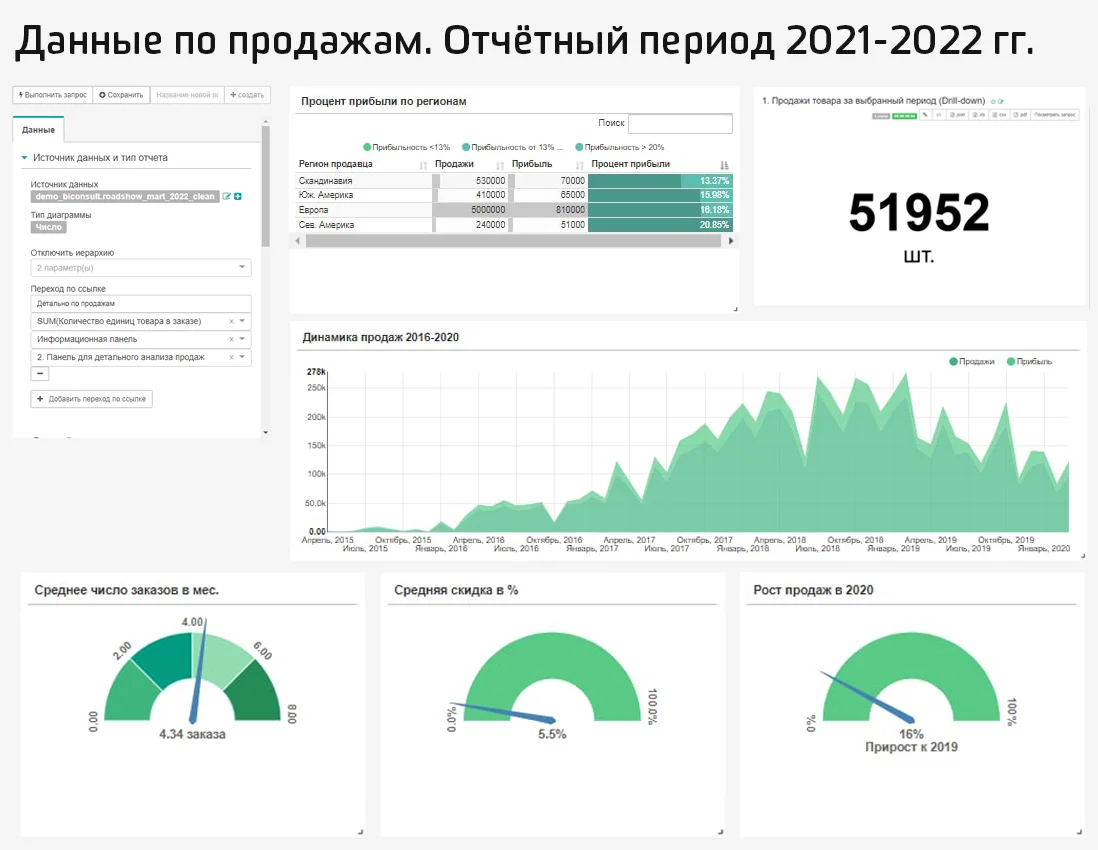 Данные по продажам. Отчетный период 2021-2022 Данные по продажам. Отчетный период 2021-2022